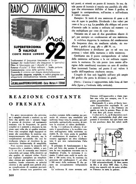 L'antenna quindicinale illustrato dei radio-amatori italiani