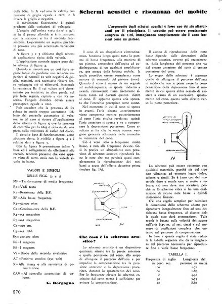 L'antenna quindicinale illustrato dei radio-amatori italiani