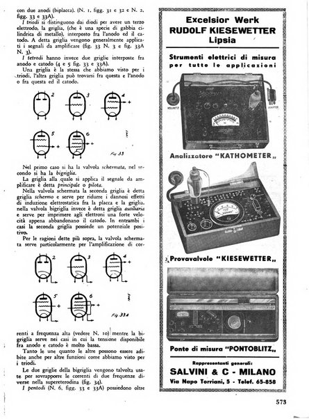 L'antenna quindicinale illustrato dei radio-amatori italiani