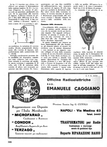 L'antenna quindicinale illustrato dei radio-amatori italiani