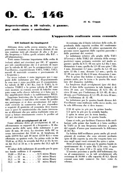 L'antenna quindicinale illustrato dei radio-amatori italiani