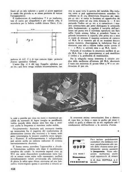 L'antenna quindicinale illustrato dei radio-amatori italiani