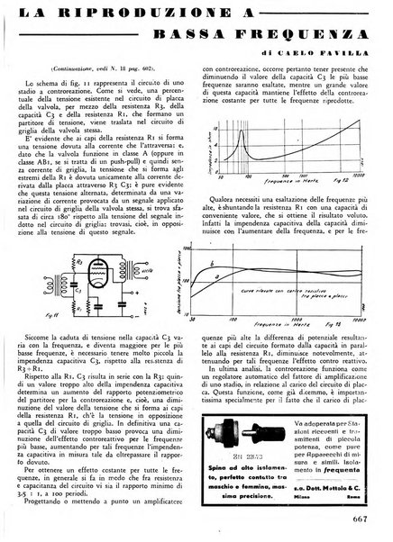 L'antenna quindicinale illustrato dei radio-amatori italiani