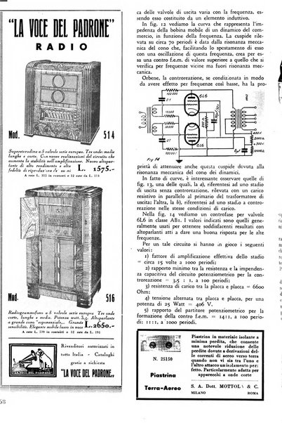 L'antenna quindicinale illustrato dei radio-amatori italiani