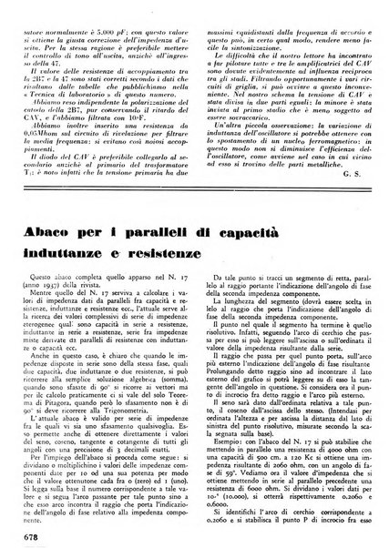 L'antenna quindicinale illustrato dei radio-amatori italiani