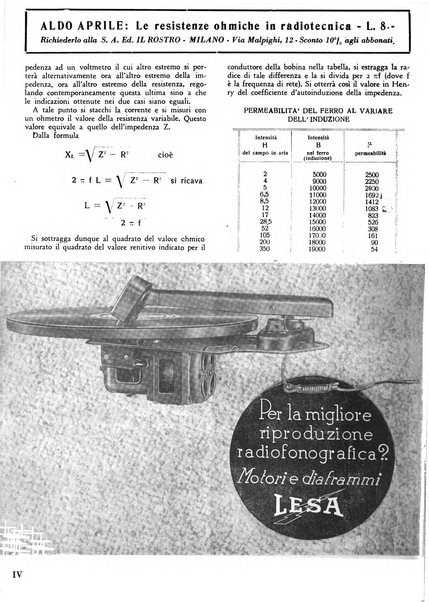 L'antenna quindicinale illustrato dei radio-amatori italiani