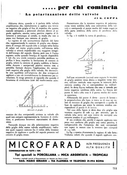 L'antenna quindicinale illustrato dei radio-amatori italiani