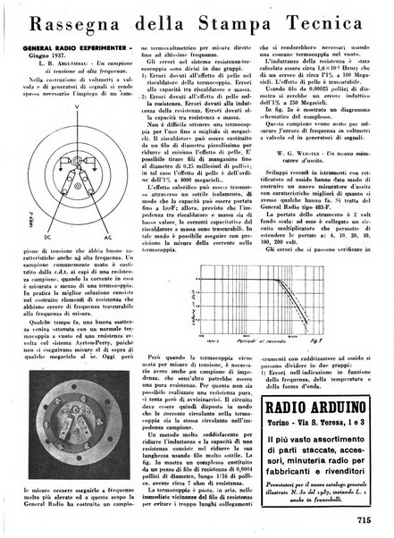 L'antenna quindicinale illustrato dei radio-amatori italiani