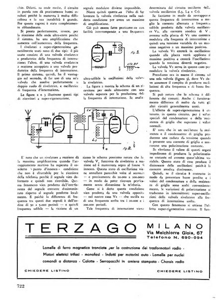 L'antenna quindicinale illustrato dei radio-amatori italiani