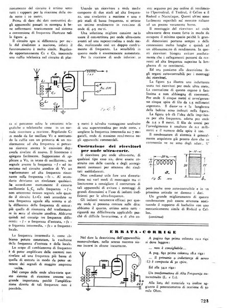 L'antenna quindicinale illustrato dei radio-amatori italiani