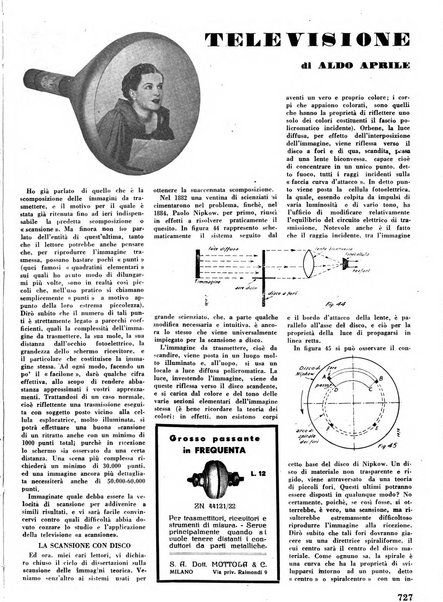 L'antenna quindicinale illustrato dei radio-amatori italiani