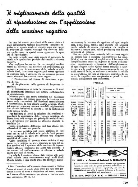 L'antenna quindicinale illustrato dei radio-amatori italiani