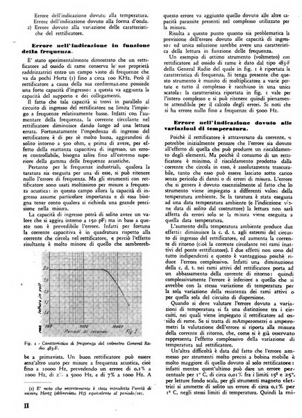 L'antenna quindicinale illustrato dei radio-amatori italiani