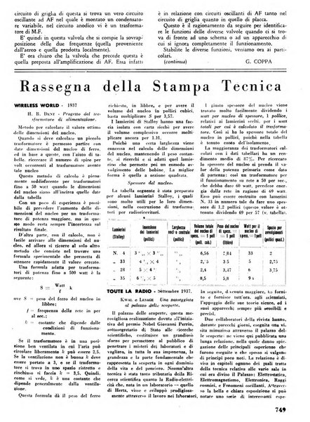 L'antenna quindicinale illustrato dei radio-amatori italiani