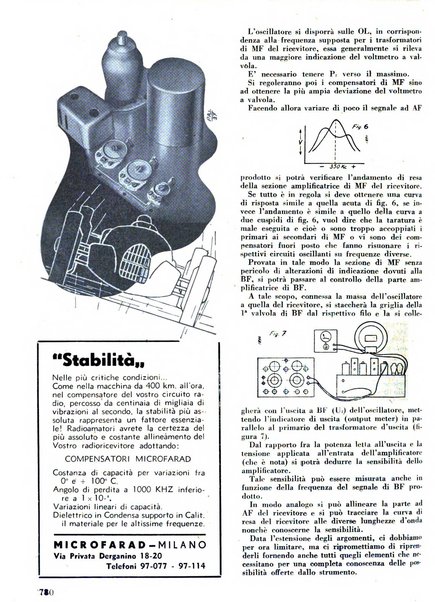 L'antenna quindicinale illustrato dei radio-amatori italiani