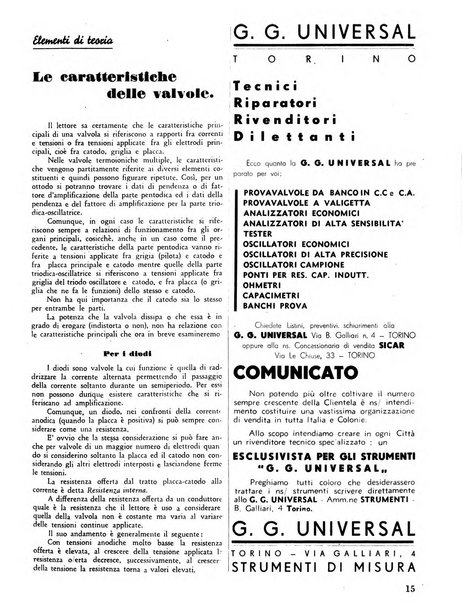 L'antenna quindicinale illustrato dei radio-amatori italiani