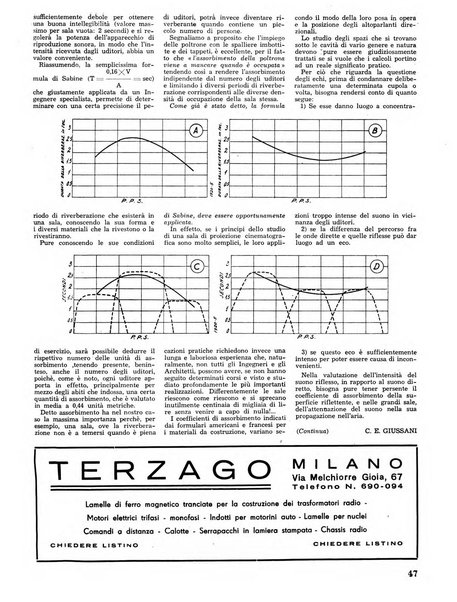 L'antenna quindicinale illustrato dei radio-amatori italiani