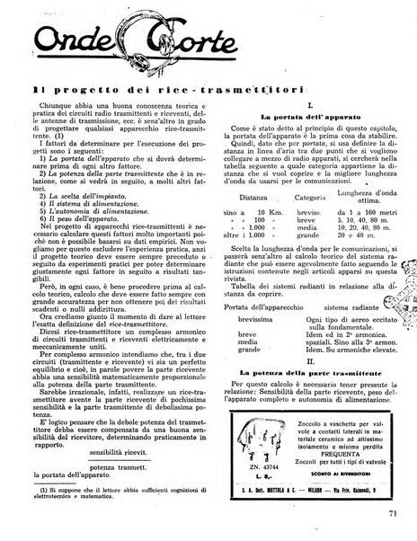 L'antenna quindicinale illustrato dei radio-amatori italiani