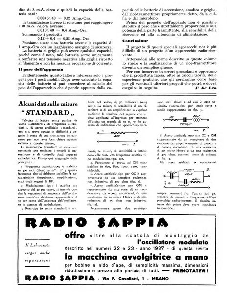 L'antenna quindicinale illustrato dei radio-amatori italiani