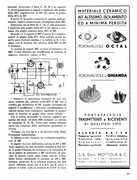 L'antenna quindicinale illustrato dei radio-amatori italiani