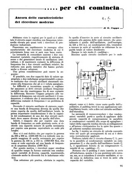 L'antenna quindicinale illustrato dei radio-amatori italiani