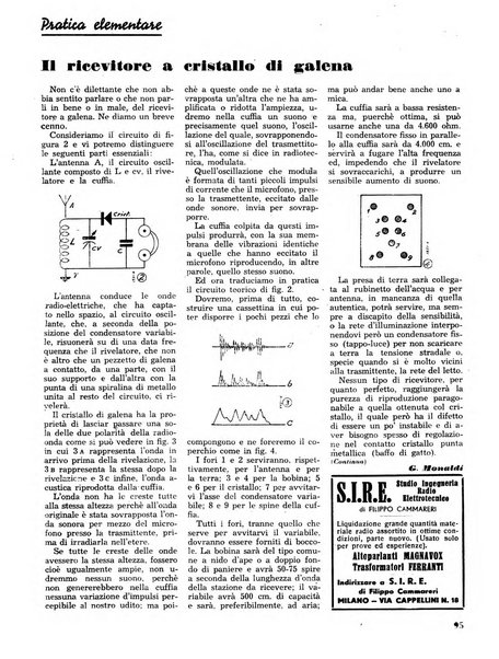 L'antenna quindicinale illustrato dei radio-amatori italiani