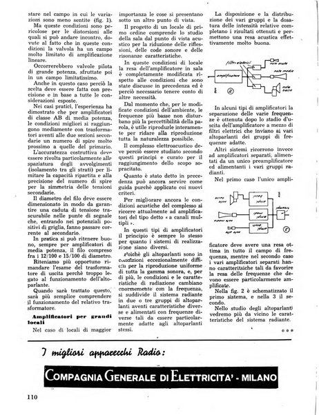 L'antenna quindicinale illustrato dei radio-amatori italiani