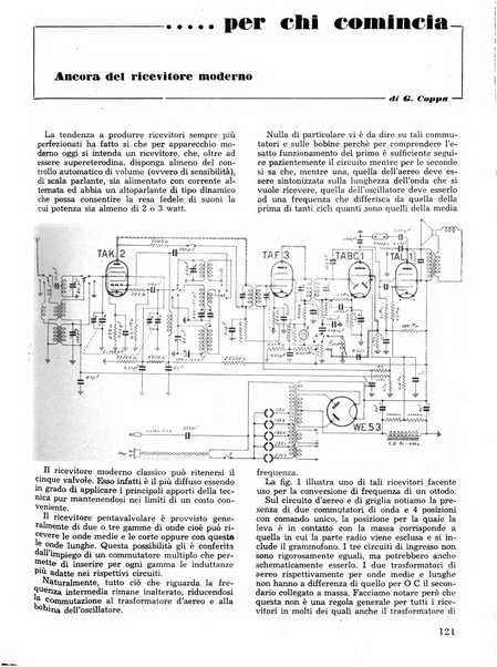 L'antenna quindicinale illustrato dei radio-amatori italiani