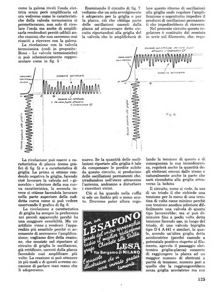 L'antenna quindicinale illustrato dei radio-amatori italiani