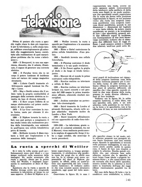 L'antenna quindicinale illustrato dei radio-amatori italiani