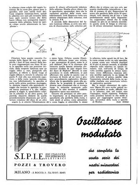 L'antenna quindicinale illustrato dei radio-amatori italiani