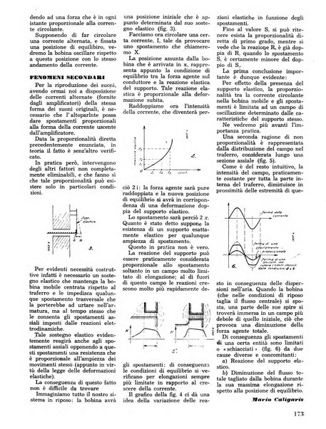 L'antenna quindicinale illustrato dei radio-amatori italiani