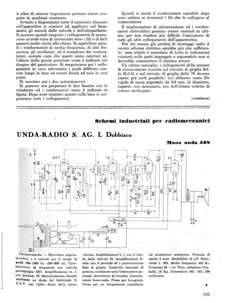 L'antenna quindicinale illustrato dei radio-amatori italiani