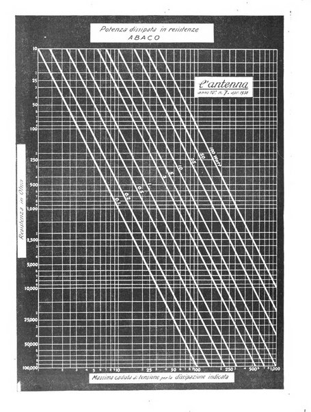 L'antenna quindicinale illustrato dei radio-amatori italiani