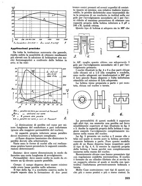 L'antenna quindicinale illustrato dei radio-amatori italiani