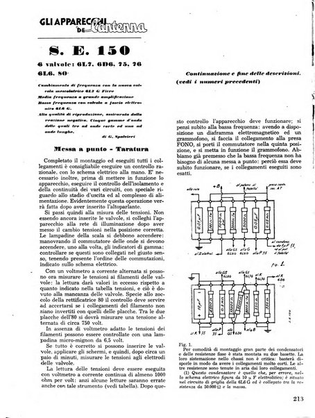 L'antenna quindicinale illustrato dei radio-amatori italiani