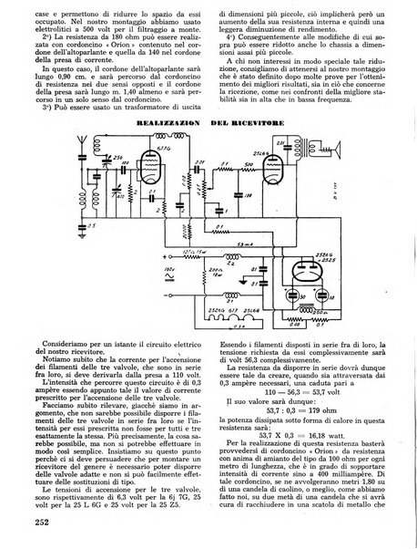 L'antenna quindicinale illustrato dei radio-amatori italiani