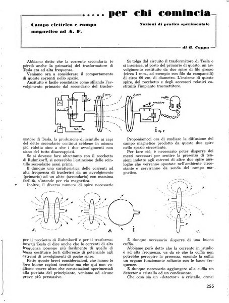 L'antenna quindicinale illustrato dei radio-amatori italiani