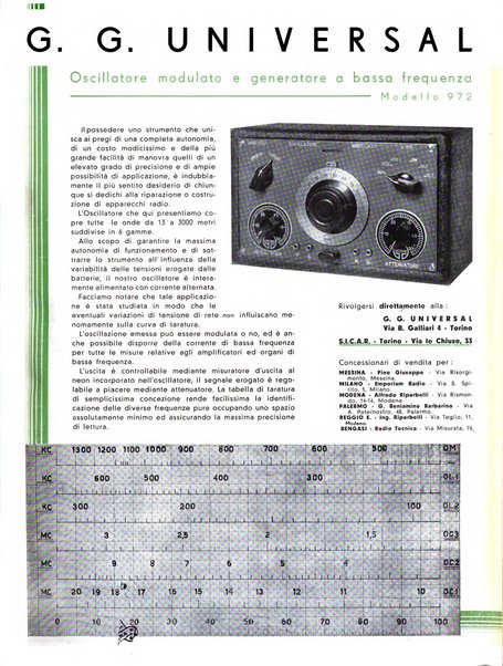 L'antenna quindicinale illustrato dei radio-amatori italiani