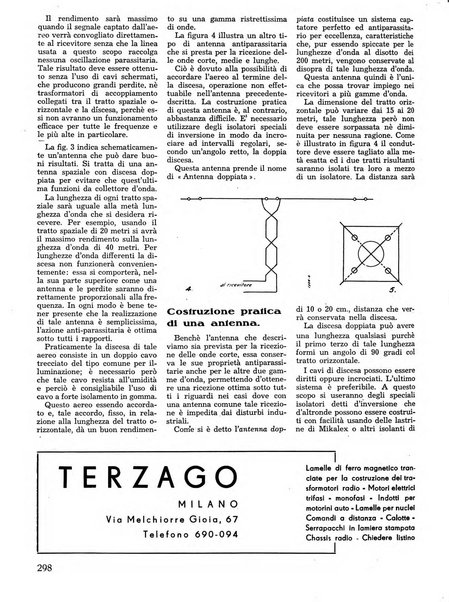 L'antenna quindicinale illustrato dei radio-amatori italiani