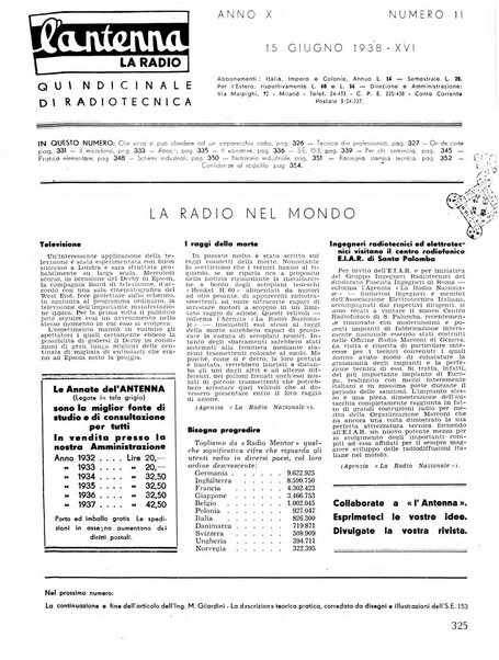 L'antenna quindicinale illustrato dei radio-amatori italiani