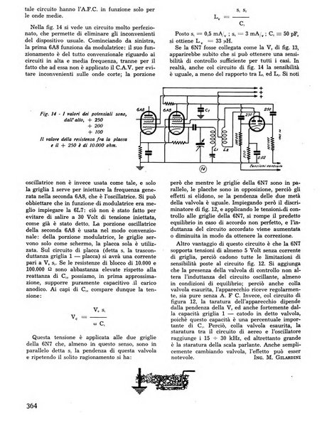 L'antenna quindicinale illustrato dei radio-amatori italiani