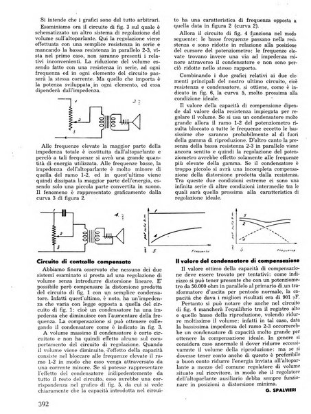 L'antenna quindicinale illustrato dei radio-amatori italiani