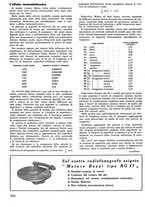 giornale/TO00176522/1938/unico/00000400