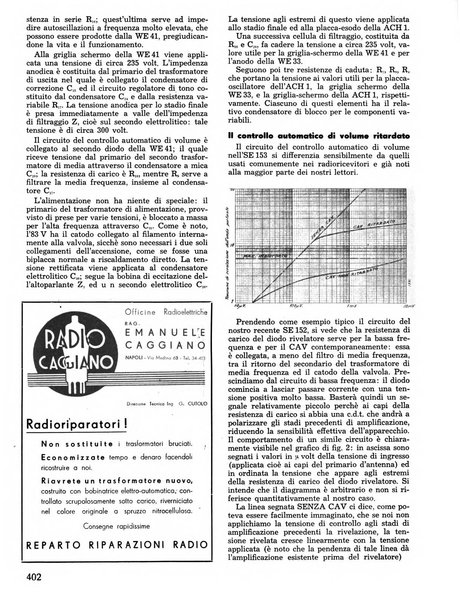 L'antenna quindicinale illustrato dei radio-amatori italiani