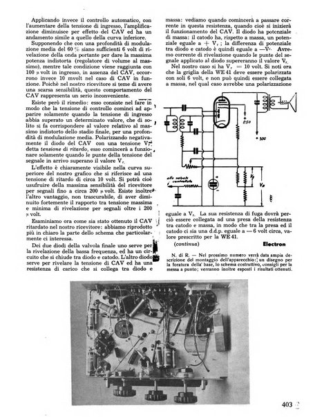 L'antenna quindicinale illustrato dei radio-amatori italiani