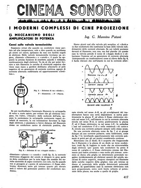 L'antenna quindicinale illustrato dei radio-amatori italiani