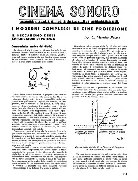 L'antenna quindicinale illustrato dei radio-amatori italiani