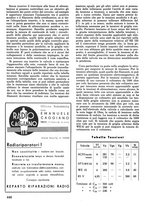 giornale/TO00176522/1938/unico/00000452