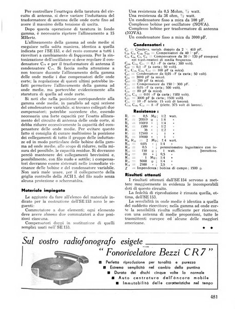 L'antenna quindicinale illustrato dei radio-amatori italiani